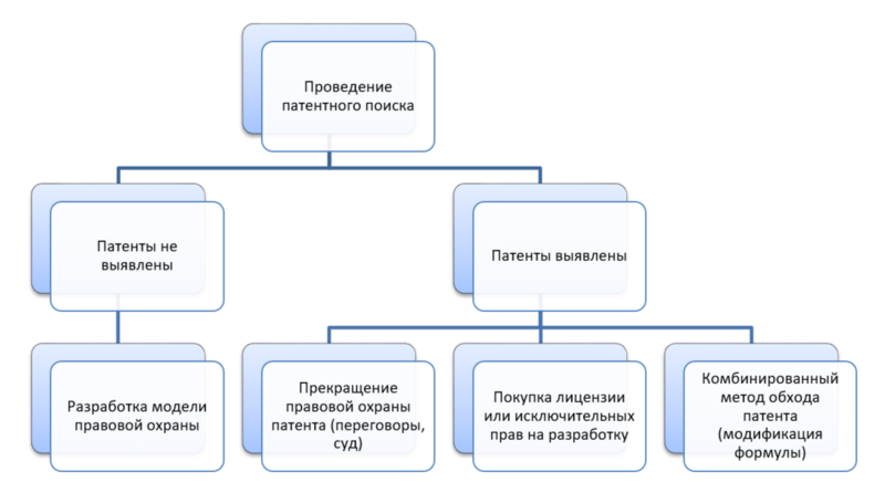 схема обхода патента