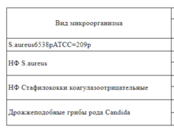 запатентованный способ из нашей практики
